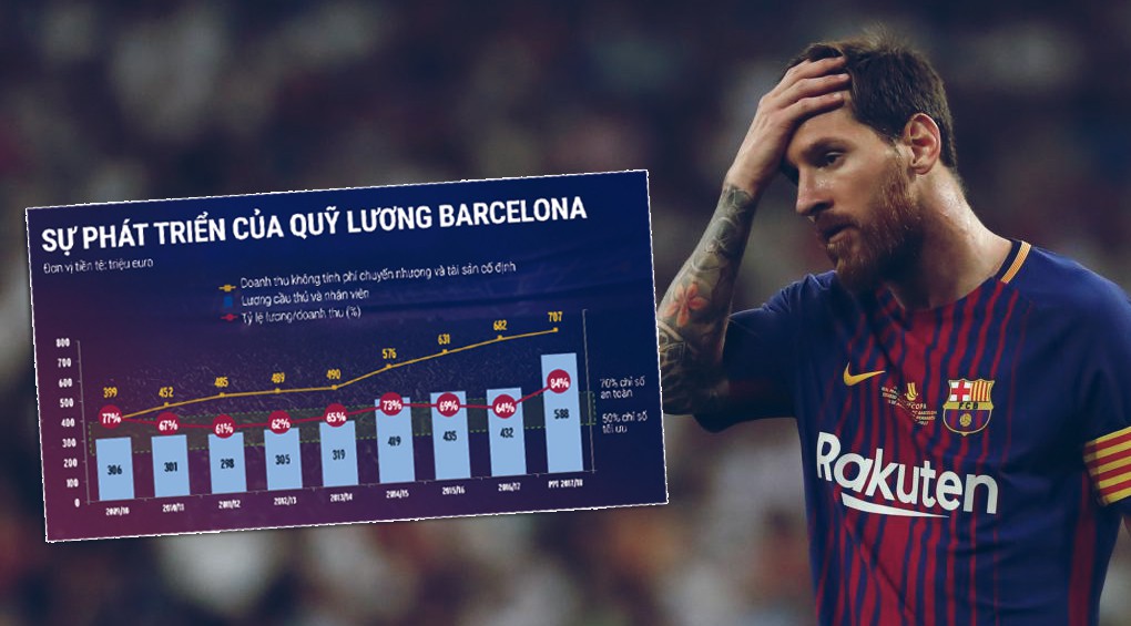 Barcelona tặng hợp đồng trọn đời cho Messi