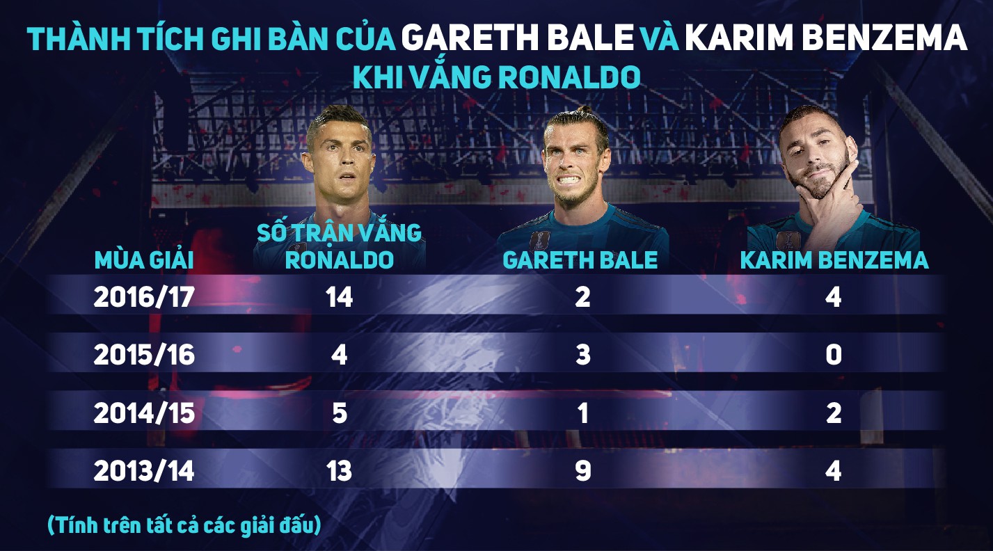 Real Madrid sẽ gây sốc "trảm" cả Benzema và Gareth Bale?