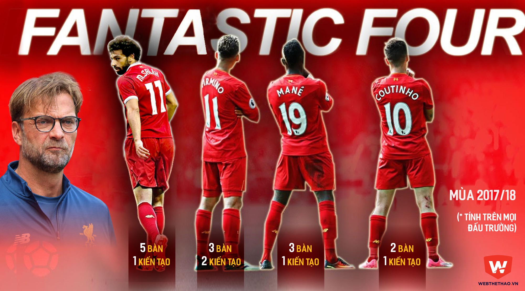 HLV Klopp sẽ lại kích hoạt bộ tứ nguyên tử của Liverpool tối nay?