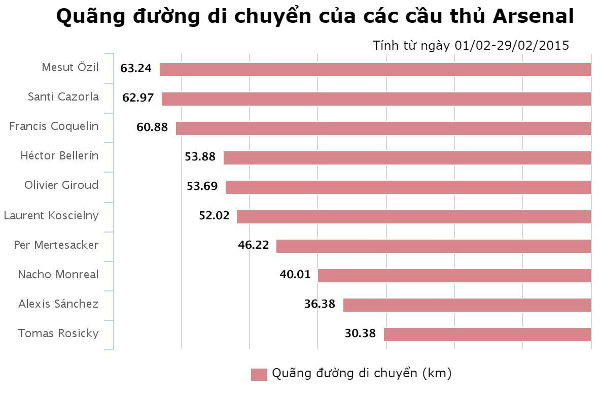 Đ&acirc;u l&agrave; b&iacute; quyết gi&uacute;p Oezil ng&agrave;y c&agrave;ng thăng hoa tại Arsenal?