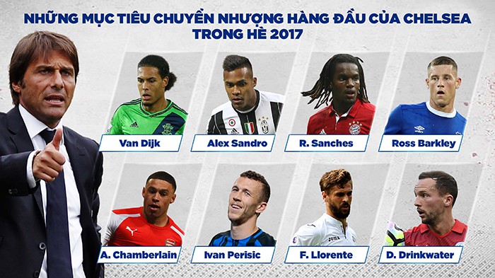 Chelsea đối mặt với nguy cơ mua hớ vì "đi chợ muộn"