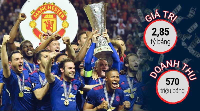 CLB đắt giá nhất thế giới Man Utd "vô đối" thế nào trong 1 năm qua?