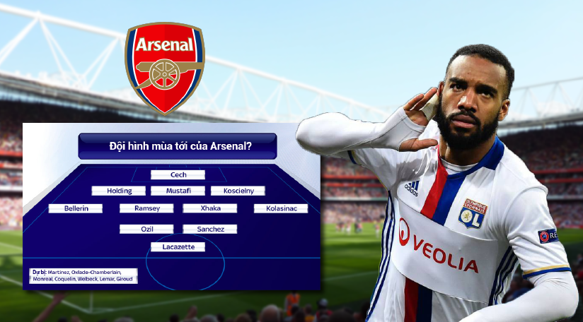 Arsenal dựng “Dream Team” thế nào với hợp đồng kỷ lục Lacazette?