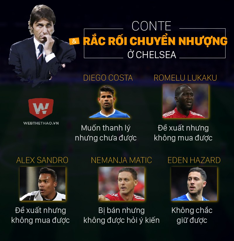 Conte không có toàn quyền chuyển nhượng ở Chelsea Conte không có toàn quyền chuyển nhượng ở Chelsea