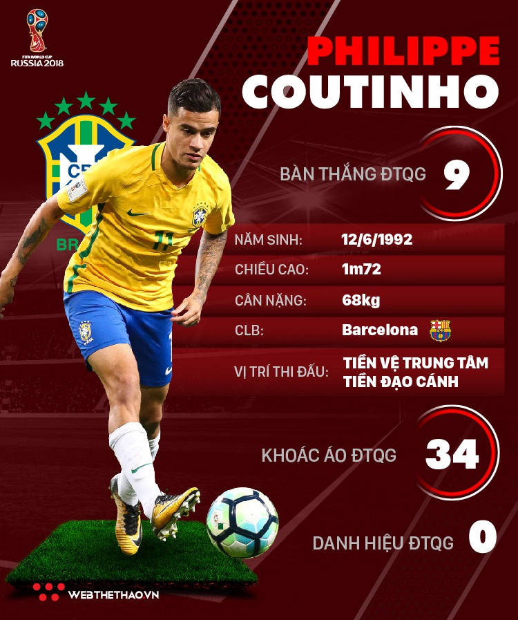 Thông tin cầu thủ Philippe Coutinho của ĐT Brazil dự World Cup 2018 Thông tin cầu thủ Philippe Coutinho của ĐT Brazil dự World Cup 2018