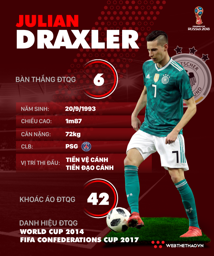 Thông tin cầu thủ Julian Draxler của ĐT Đức dự World Cup 2018 Thông tin cầu thủ Julian Draxler của ĐT Đức dự World Cup 2018