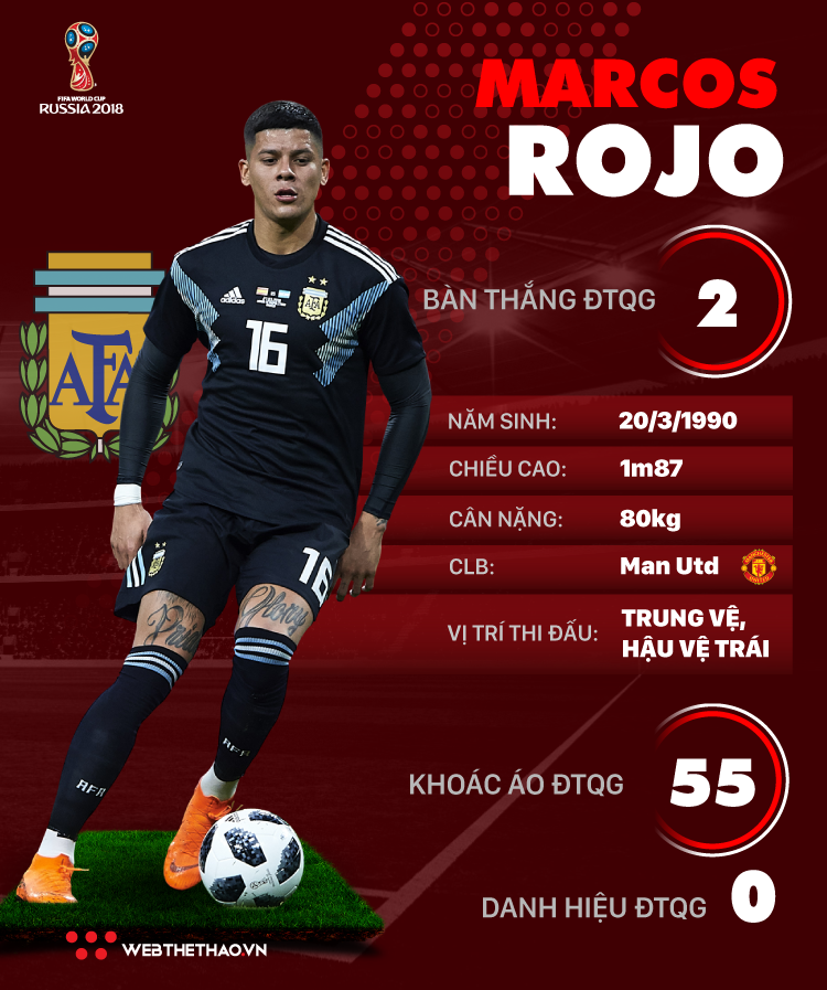 Thông tin cầu thủ Marcos Rojo của ĐT Argentina dự World Cup 2018 Thông tin cầu thủ Marcos Rojo của ĐT Argentina dự World Cup 2018