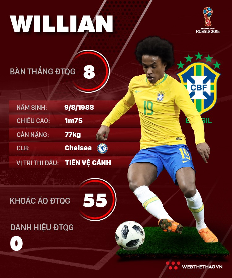 Thông tin cầu thủ Willian của ĐT Brazil dự World Cup 2018 Thông tin cầu thủ Willian của ĐT Brazil dự World Cup 2018