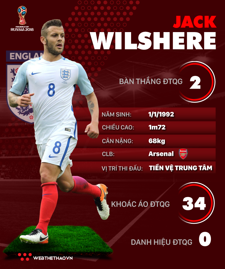 Thông tin cầu thủ Jack Wilshere của ĐT Anh dự World Cup 2018 Thông tin cầu thủ Jack Wilshere của ĐT Anh dự World Cup 2018