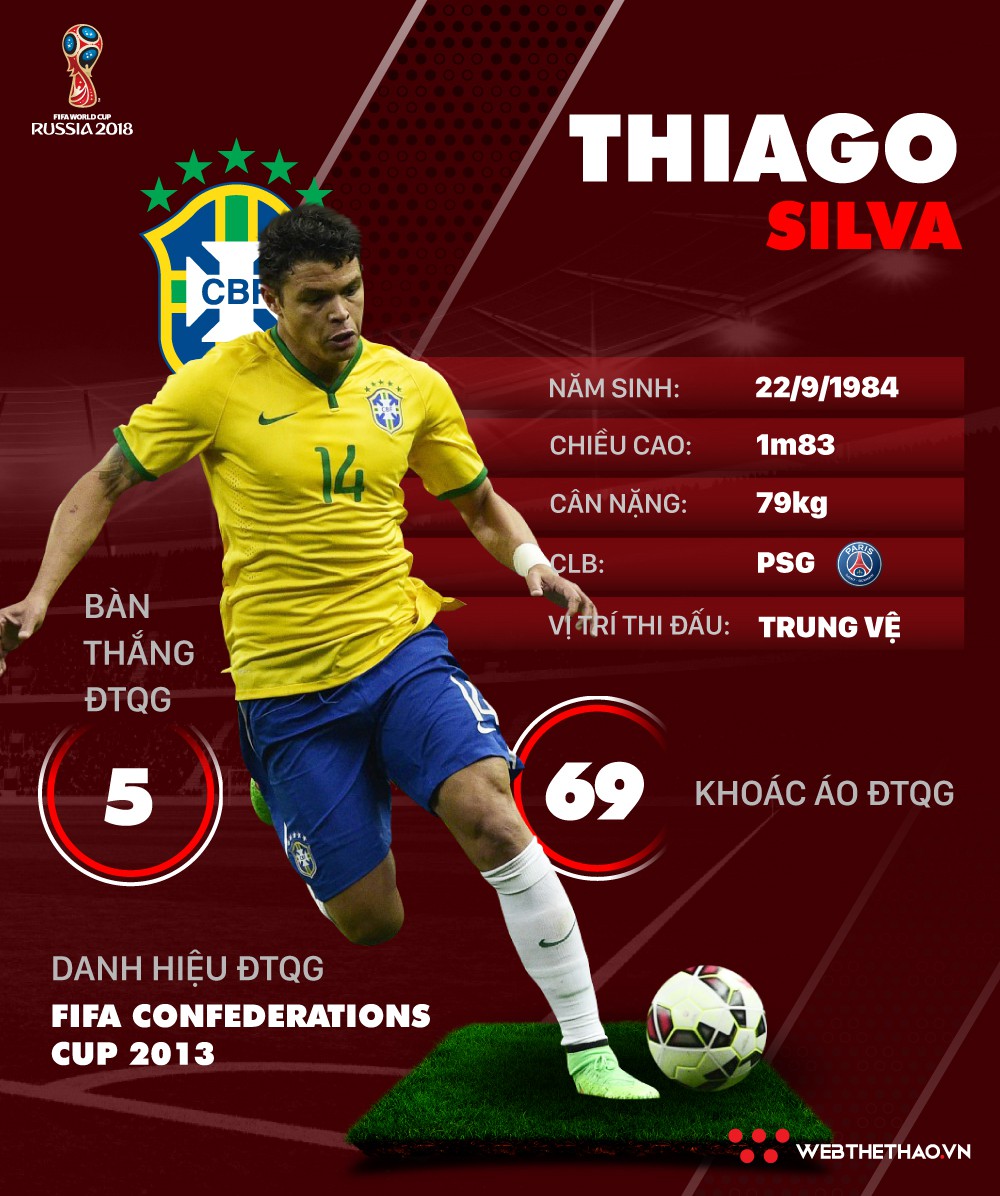 Thông tin cầu thủ Thiago Silva của ĐT Brazil dự World Cup 2018 Thông tin cầu thủ Thiago Silva của ĐT Brazil dự World Cup 2018