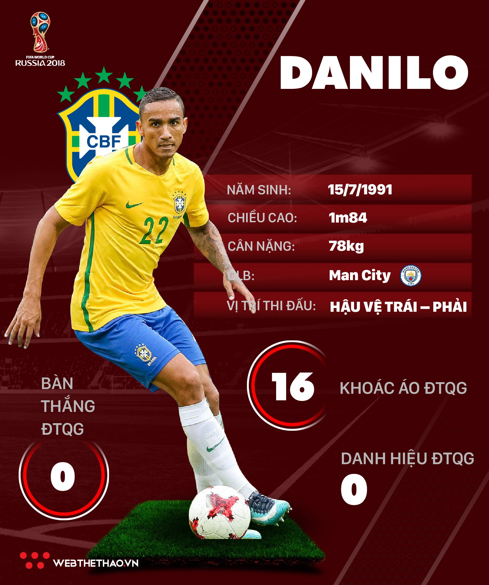 Thông tin cầu thủ Danilo của ĐT Brazil dự World Cup 2018 Thông tin cầu thủ Danilo của ĐT Brazil dự World Cup 2018