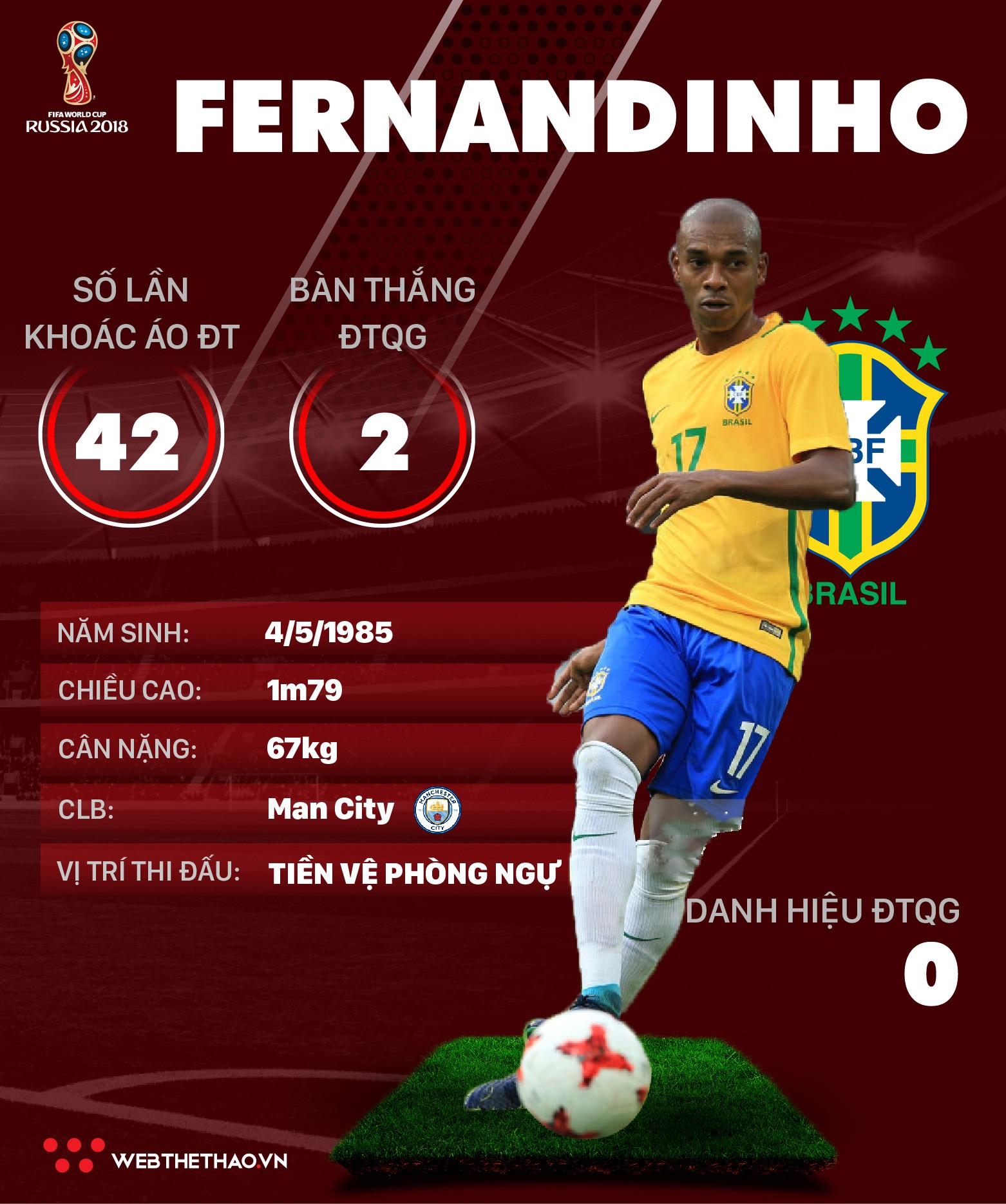 Thông tin cầu thủ Fernandinho của ĐT Brazil dự World Cup 2018