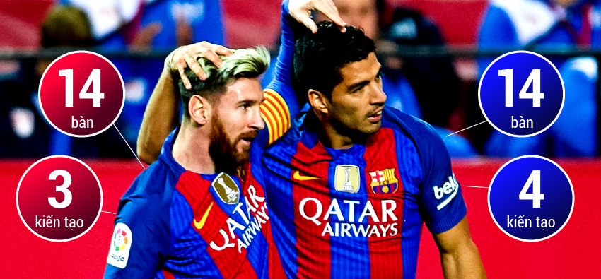 Khi "máy ghi bàn" của Barcelona là... Mes-Su