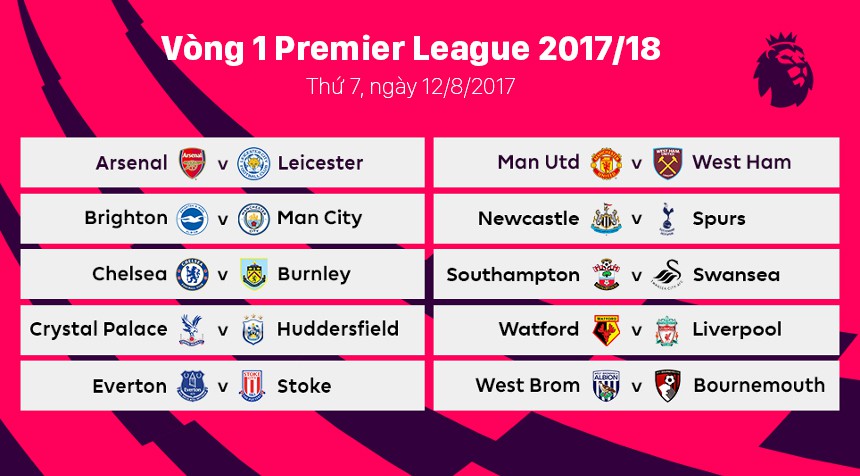 LTĐ Premier League 2017/18: Chelsea gặp khó, Man Utd dễ thở
