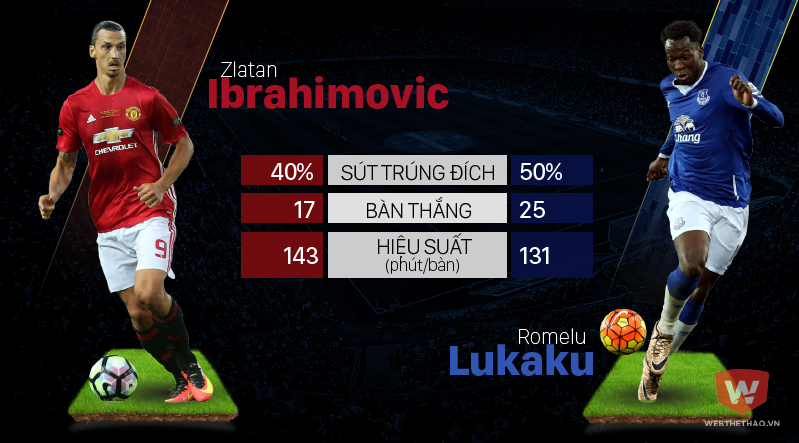 Có Lukaku, Man Utd không cần lót "hợp đồng mùa Đông Ibrahimovic"?