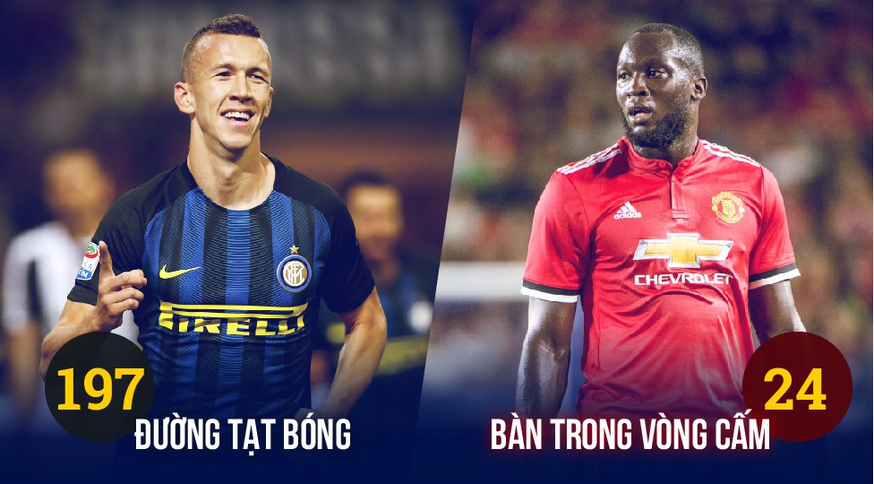 Man Utd quyết xếp hình cặp đôi hoàn hảo Perisic - Lukaku