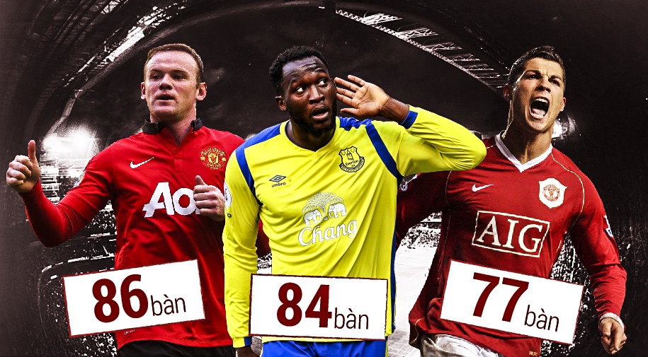 Man Utd trúng đậm vì Lukaku ghi bàn giỏi hơn cả Ronaldo?