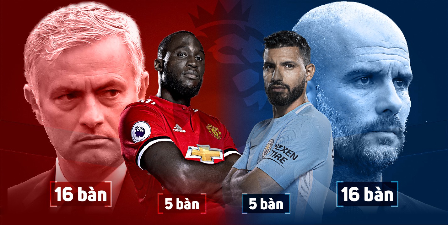 Man Utd và Man City tranh ngôi đầu bằng hàng công khủng như thế nào?