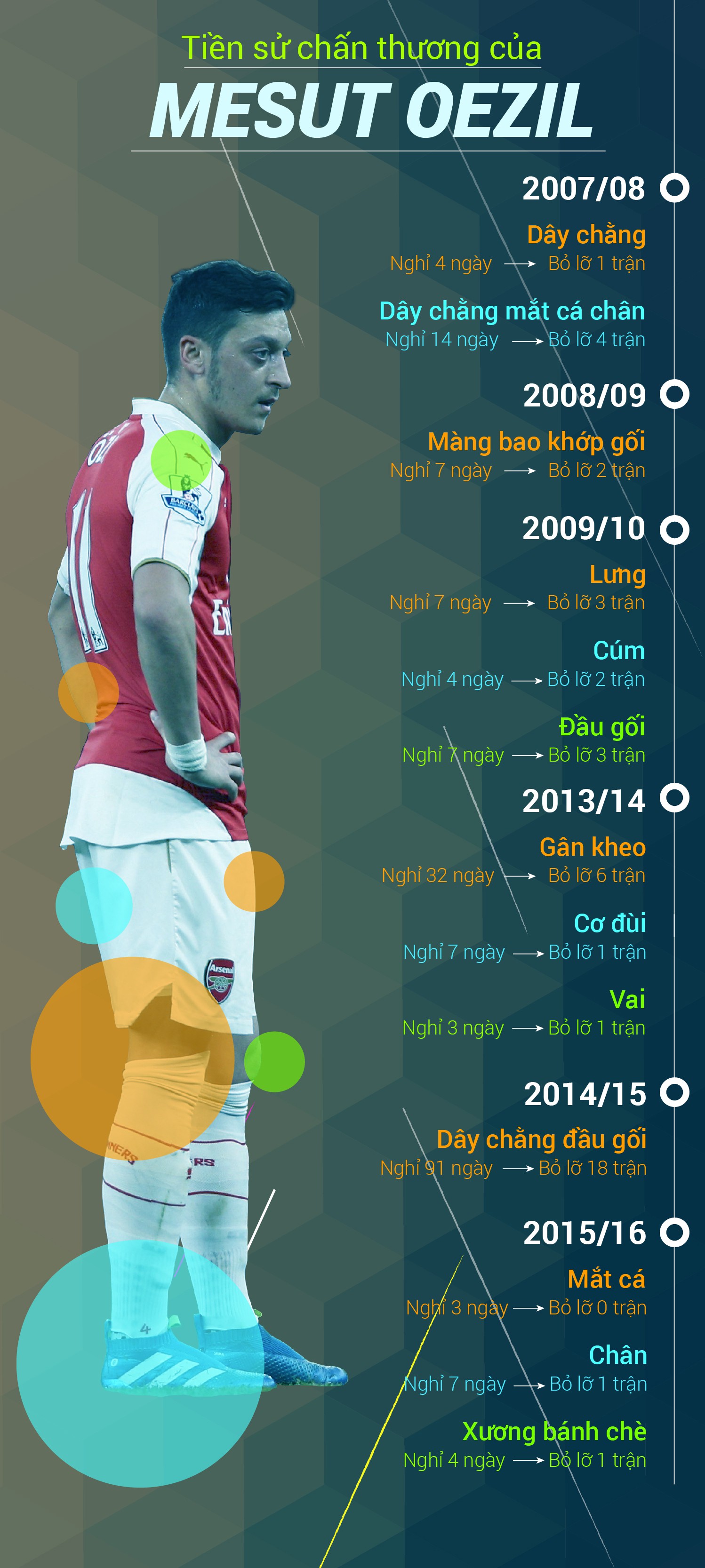 Đ&acirc;u l&agrave; b&iacute; quyết gi&uacute;p Oezil ng&agrave;y c&agrave;ng thăng hoa tại Arsenal?