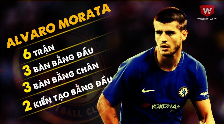 Morata sẽ kết hợp hoàn hảo chân và đầu để trở thành Vua phá lưới Premier League