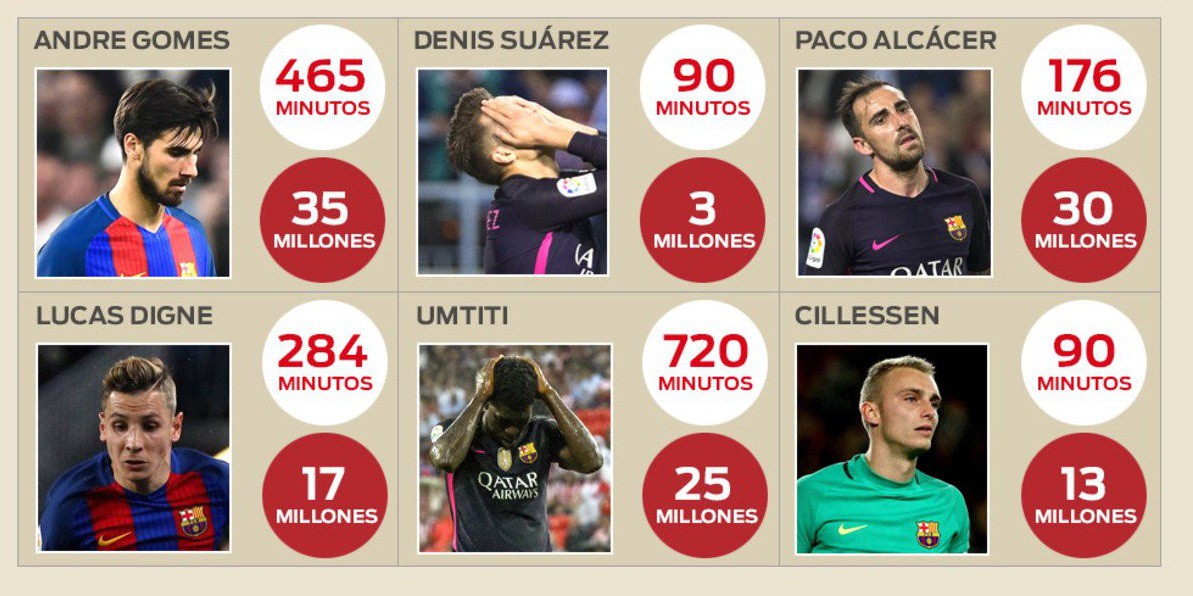 Barca đ&atilde; kh&ocirc;ng mua sắm hiệu quả trong H&egrave; năm ngo&aacute;i