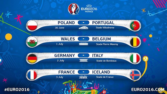 Những con số ấn tượng của vòng tứ kết EURO 2016