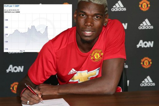 Pogba trở thành cầu thủ đắt giá nhất thế giới nhờ... Brexit