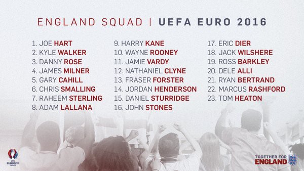 Rashford, Wilshere và Sturridge đều được dự EURO 2016