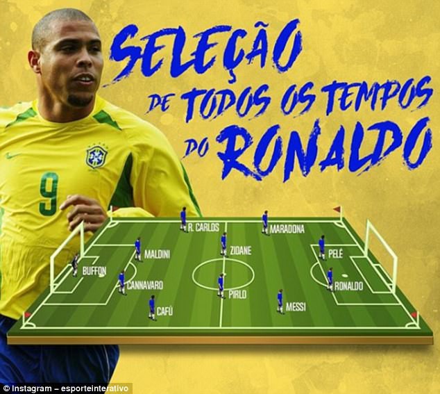 Đội h&igrave;nh trong mơ của Ronaldo