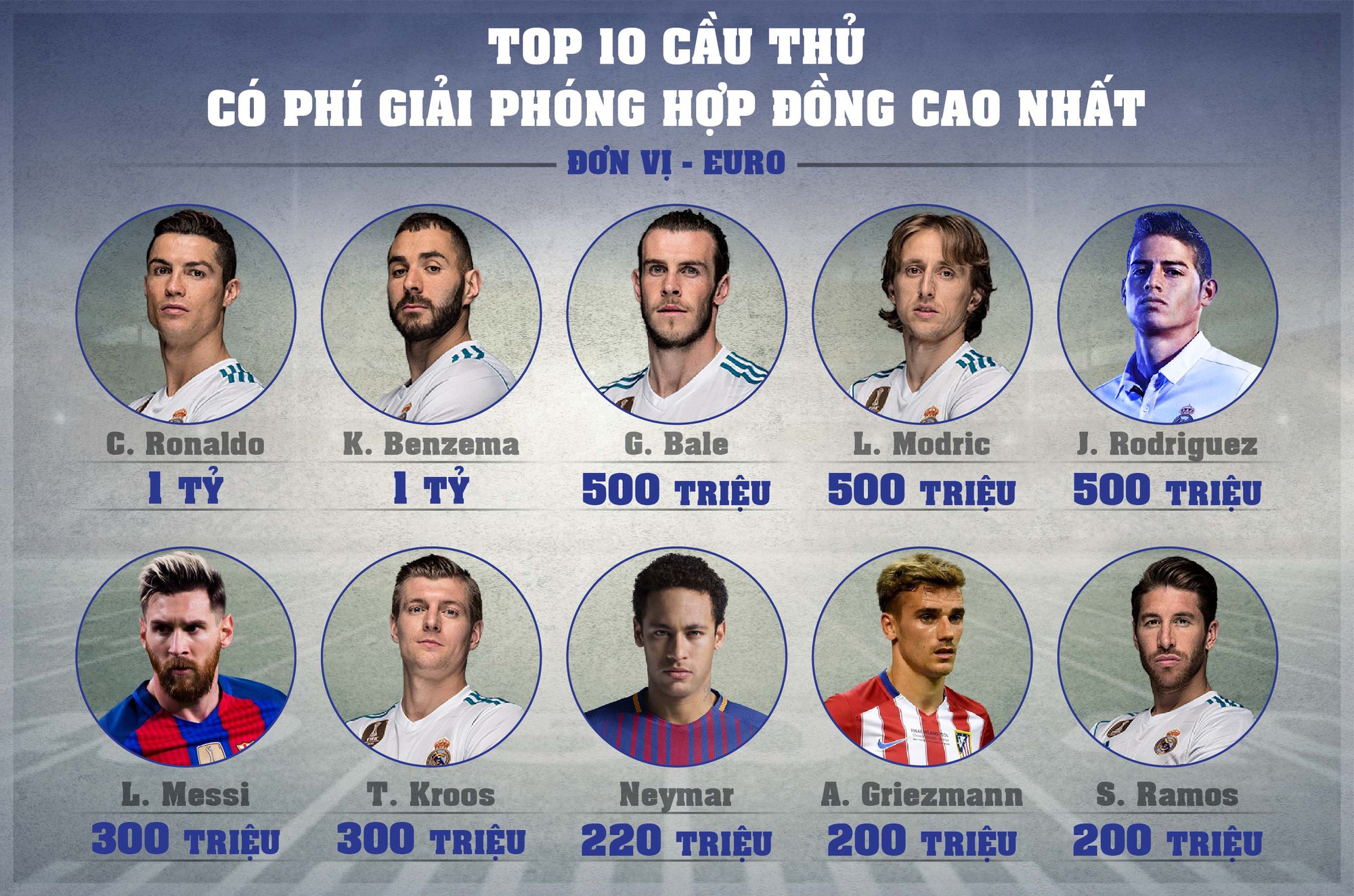 Tại sao Barcelona không đặt phí giải phóng cao hơn để "trói" Neymar?