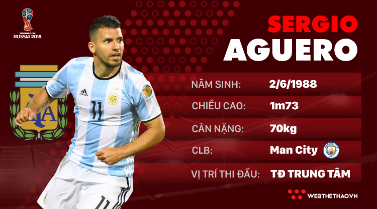 Thông tin cầu thủ Aguero của ĐT Argentina dự World Cup 2018