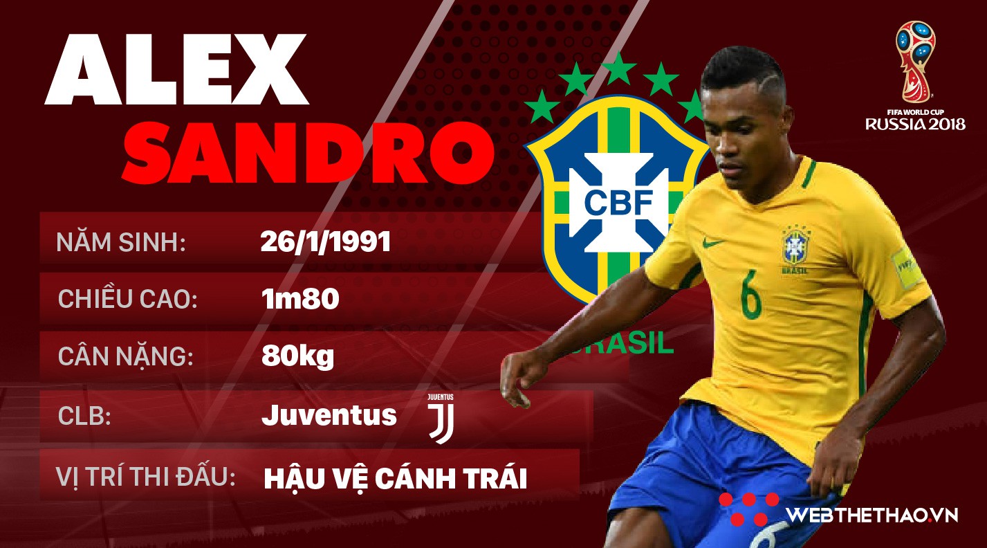 Thông tin cầu thủ Alex Sandro của ĐT Brazil dự World Cup 2018
