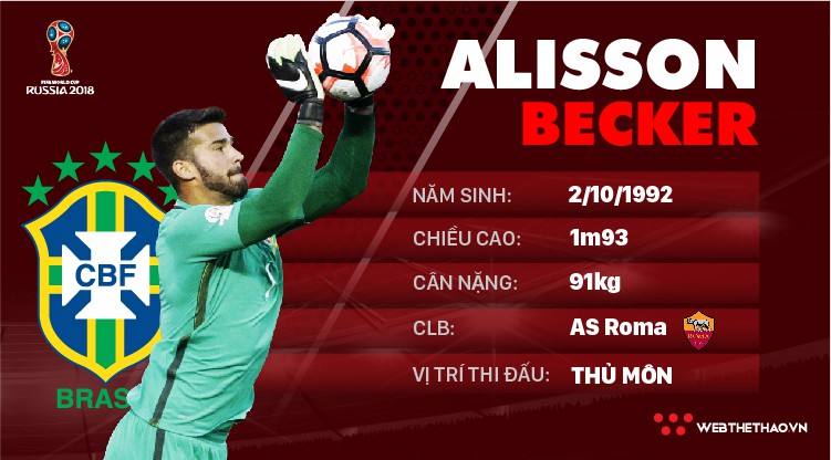 Thông tin cầu thủ Alisson của ĐT Brazil dự World Cup 2018