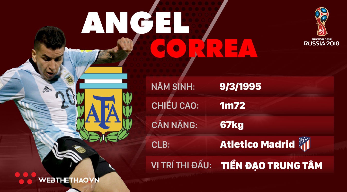 Thông tin cầu thủ Angel Correa của ĐT Argentina dự World Cup 2018