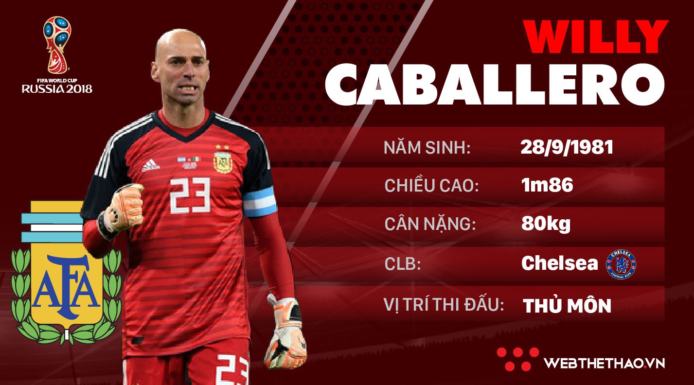 Thông tin cầu thủ Caballero của ĐT Argentina dự World Cup 2018