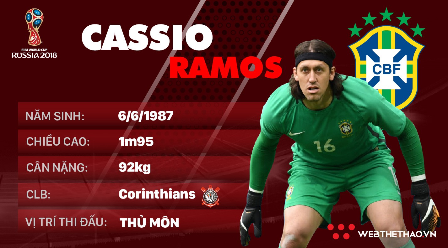 Thông tin cầu thủ Cassio Ramos của ĐT Brazil dự World Cup 2018