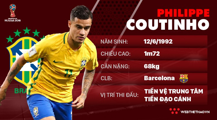 Thông tin cầu thủ Coutinho của ĐT Brazil dự World Cup 2018
