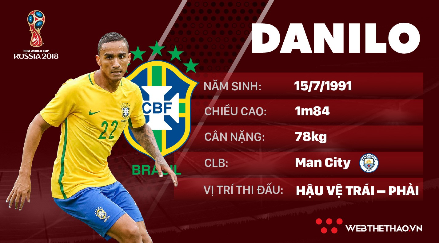 Thông tin cầu thủ Danilo của ĐT Brazil dự World Cup 2018