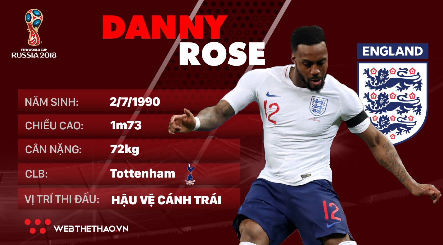Thông tin cầu thủ Danny Rose của ĐT Anh dự World Cup 2018