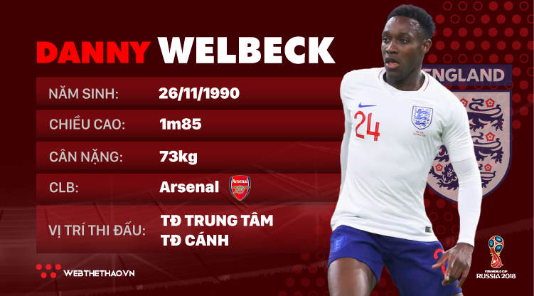 Thông tin cầu thủ Danny Welbeck của ĐT Anh dự World Cup 2018