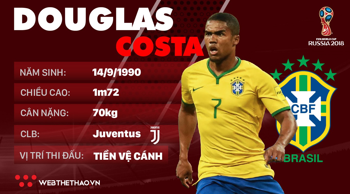 Thông tin cầu thủ Douglas Costa của ĐT Brazil dự World Cup 2018