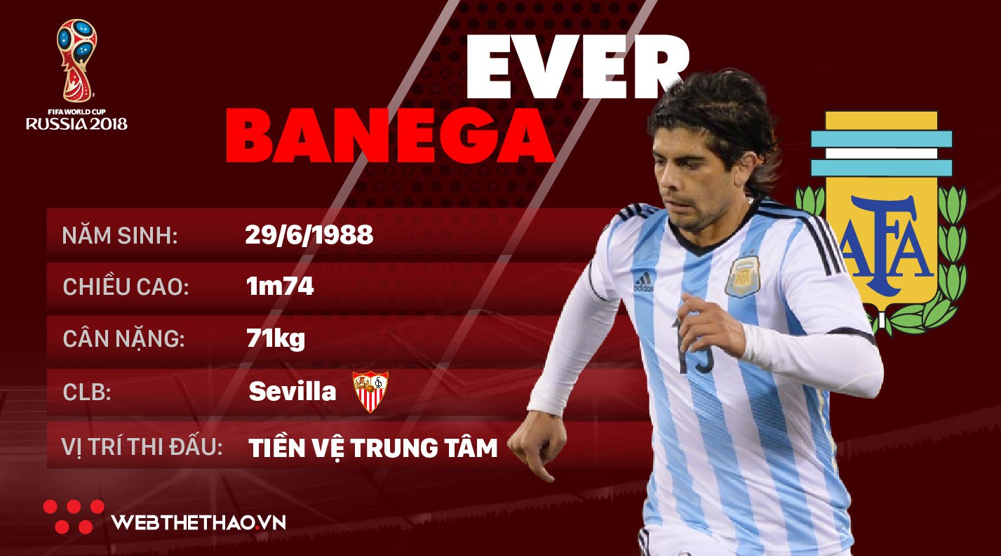 Thông tin cầu thủ Ever Banega của ĐT Argentina dự World Cup 2018