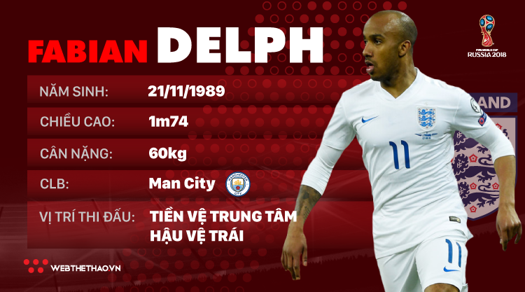 Thông tin cầu thủ Fabian Delph của ĐT Anh dự World Cup 2018