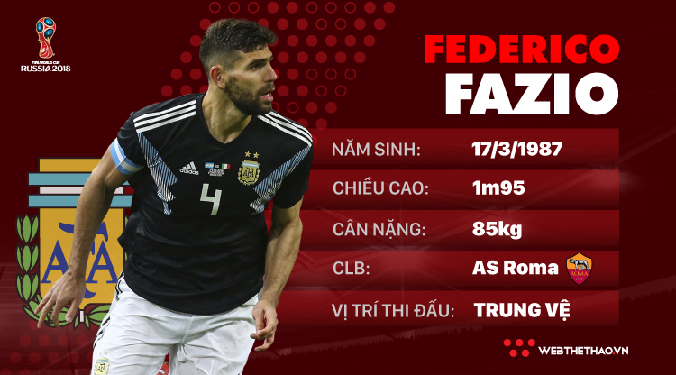 Thông tin cầu thủ Fazio của ĐT Argentina dự World Cup 2018