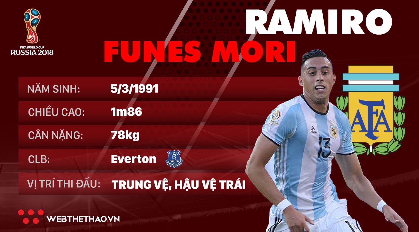 Thông tin cầu thủ Funes Mori của ĐT Argentina dự World Cup 2018