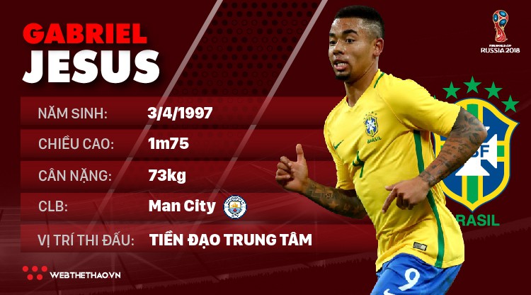 Thông tin cầu thủ Gabriel Jesus của ĐT Brazil dự World Cup 2018