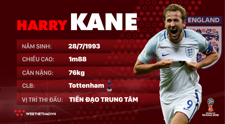 Thông tin cầu thủ Harry Kane của ĐT Anh dự World Cup 2018