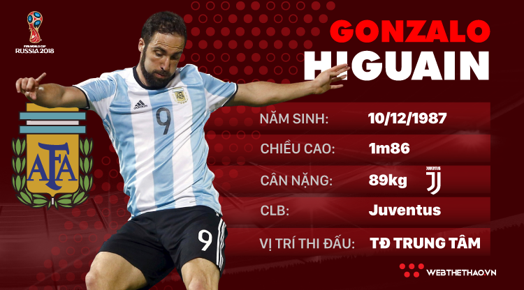 Thông tin cầu thủ Higuain của ĐT Argentina dự World Cup 2018