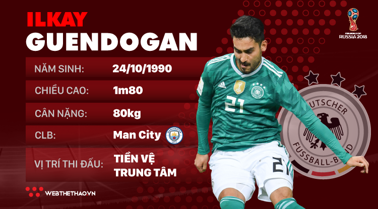 Thông tin cầu thủ Ilkay Guendogan của ĐT Đức dự World Cup 2018