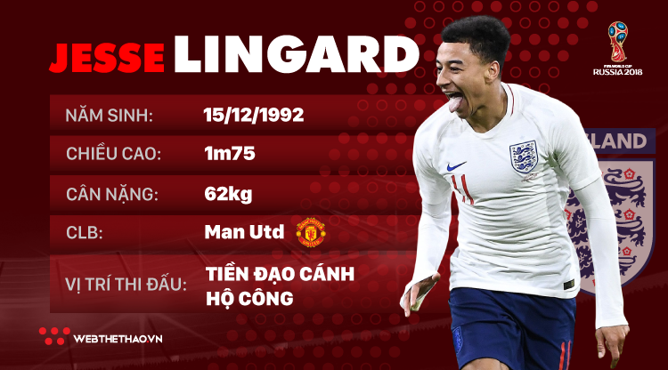 Thông tin cầu thủ Jesse Lingard của ĐT Anh dự World Cup 2018